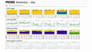 Munin_Summary